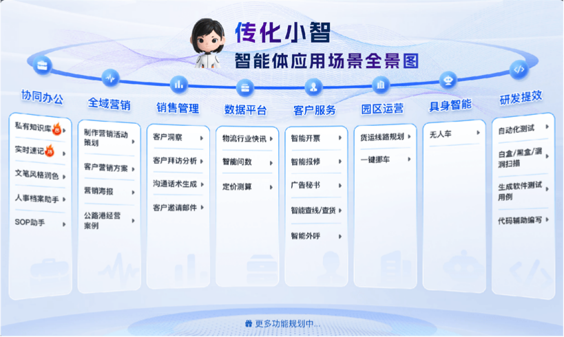 公司打造top1体育官网小智物流智能体，覆盖客户服务、、供给链协同、、物流调度、、企业运营、、园区治理等58个利用场景，实现物流解决规划的智能化、、基础设施利用的高效化。。